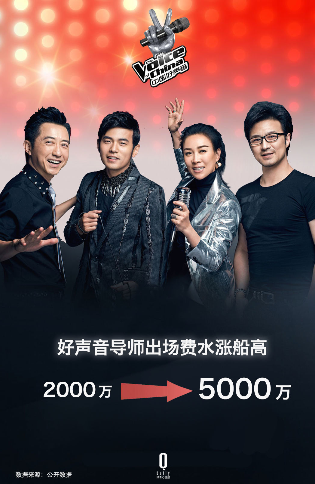 《中国好声音》为什么它仍然是国内最成功的综艺节目