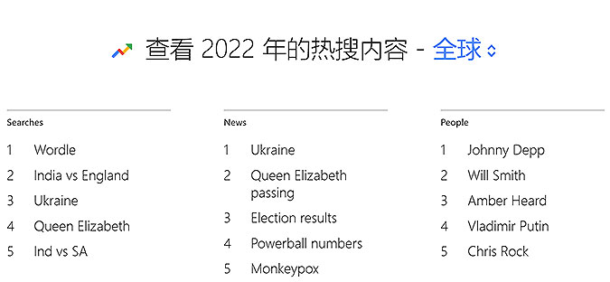 ȸ Year in Search 2022