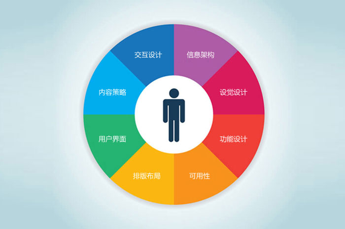 网站运营需要会什么,网站运营需要会什么技能
