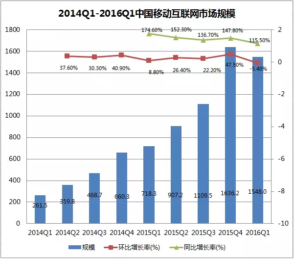 七十年代中国人口统计_该图为联合国统计的 中国人口增长率变化示意图 .读图(3)