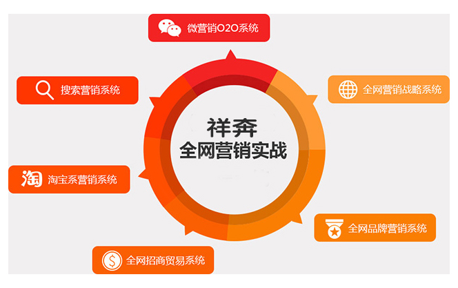 网络营销的职能有哪些? - 讨论区 - 广告人交流