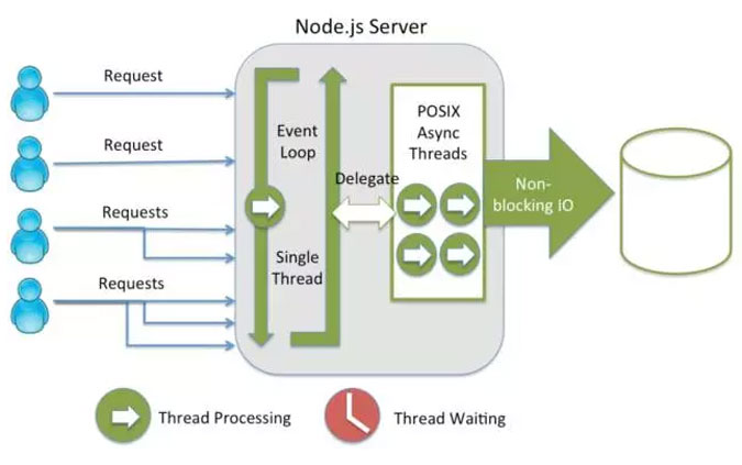 奥美红坊：技术干活货｜手机端的技术盛宴