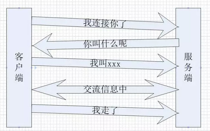 奥美红坊：技术干活货｜手机端的技术盛宴