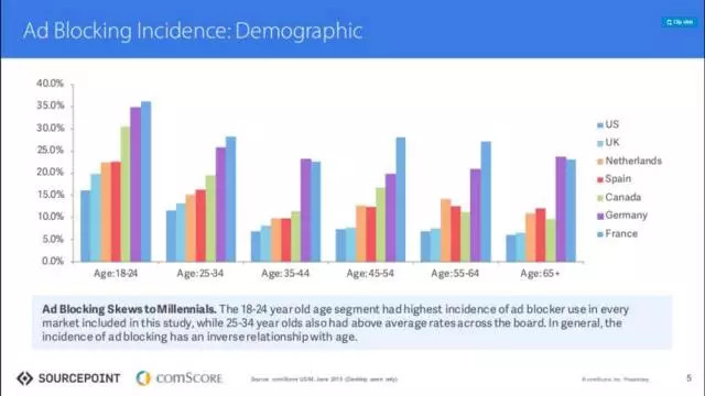谷歌走向毁灭之路？广告业务面临崩溃，&ldquo;AI 为先&rdquo;四面受敌