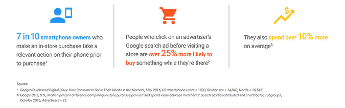 看了网上广告线下买多少商品，Google 以后都会知道了