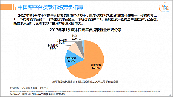 搜狗的产品广告 真的找了狗狗来代言