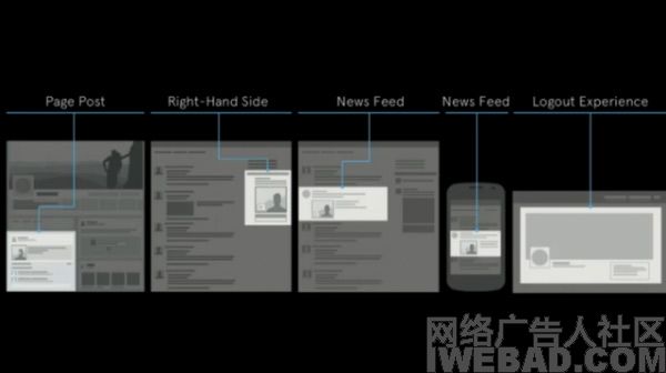 Facebook为开拓移动广告市场 推3个新功能 